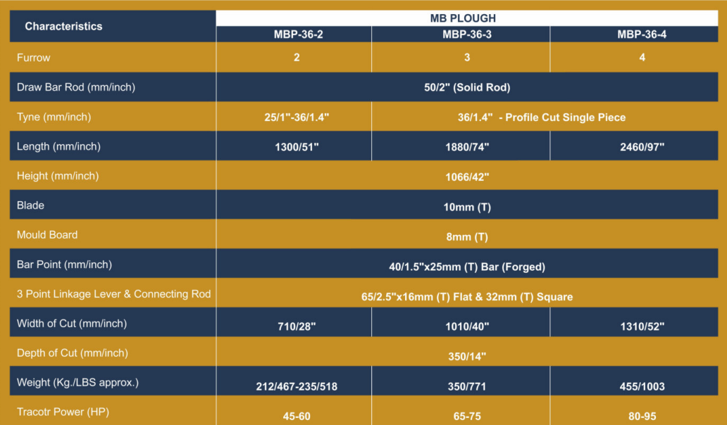 Service Details