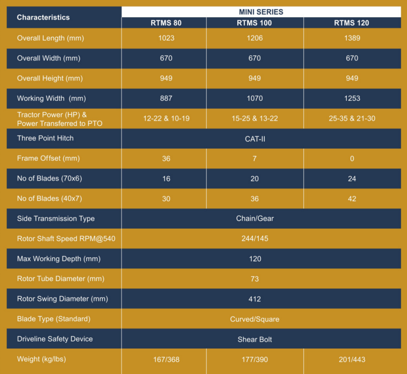 Service Details