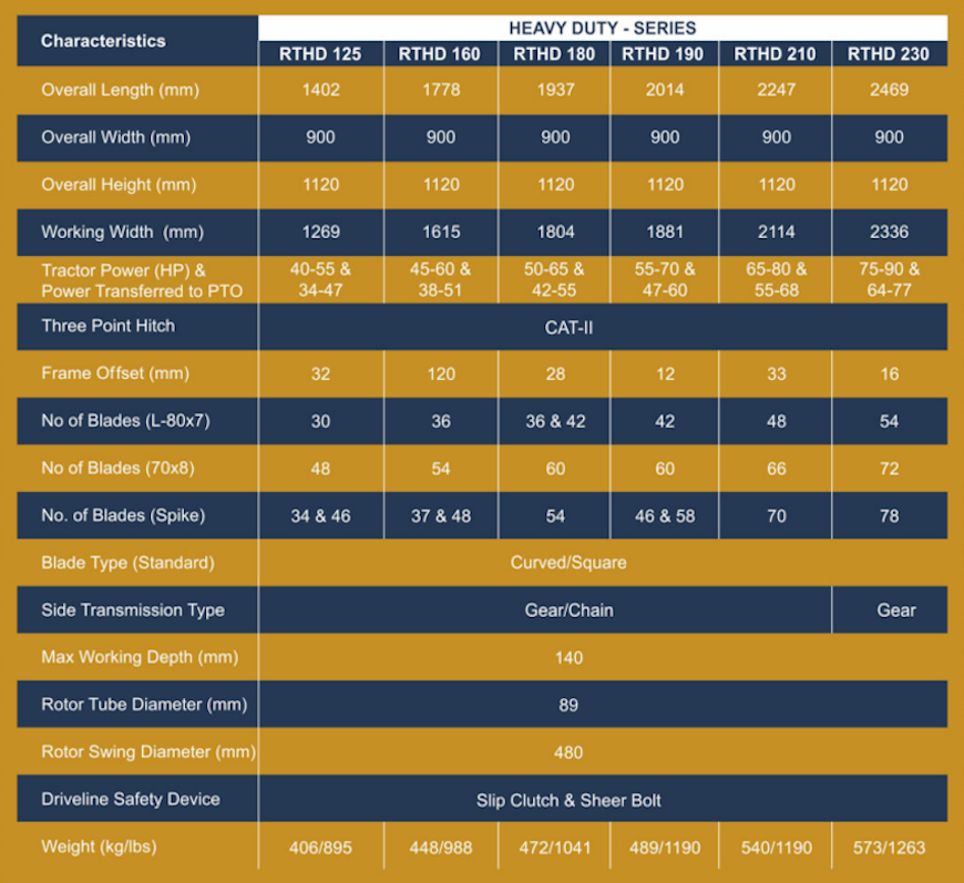 Service Details