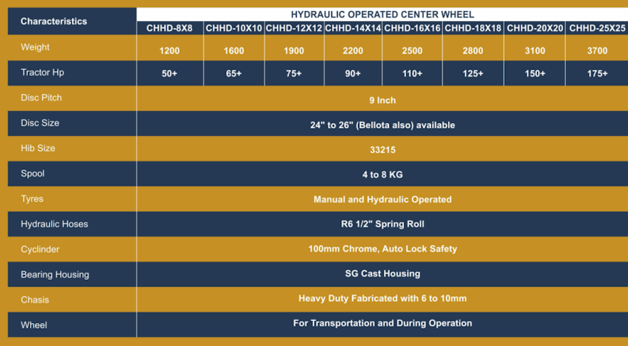 Service Details