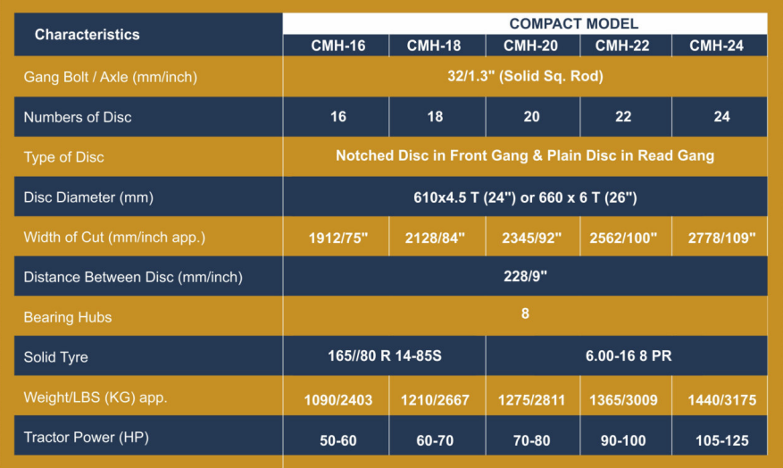 Service Details